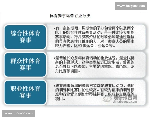 全球体育竞技组织发展趋势与管理模式创新研究探索