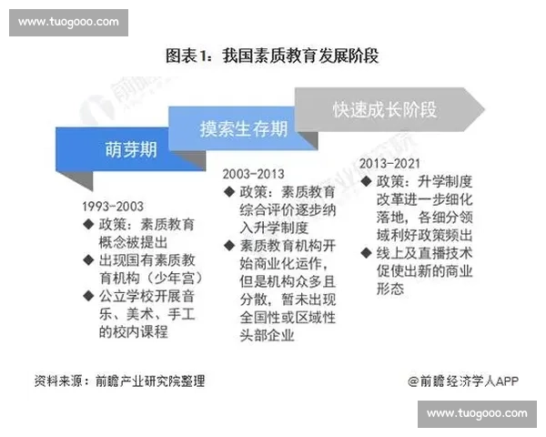 基于体育教育资源优化提升学生全面素质的发展研究