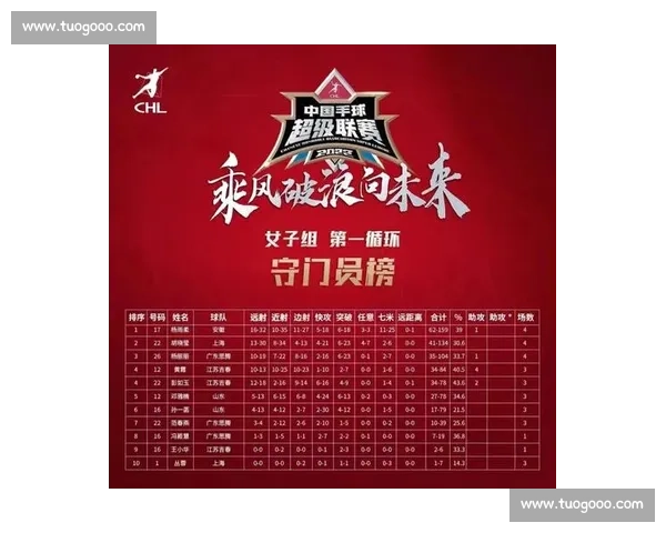 手球新星崛起引领赛场风潮激发年轻运动热情 手球新星崛起引领赛场风潮激发年轻运动热情
