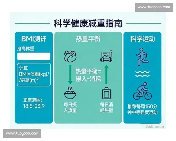 科学有效的体重管理方法与日常生活饮食运动指南 科学有效的体重管理方法与日常生活饮食运动指南